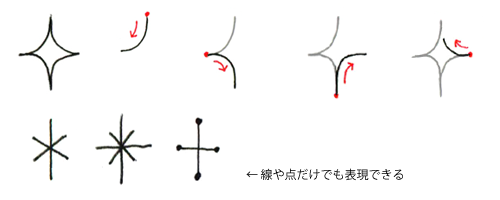 「キラキラ」の描き方